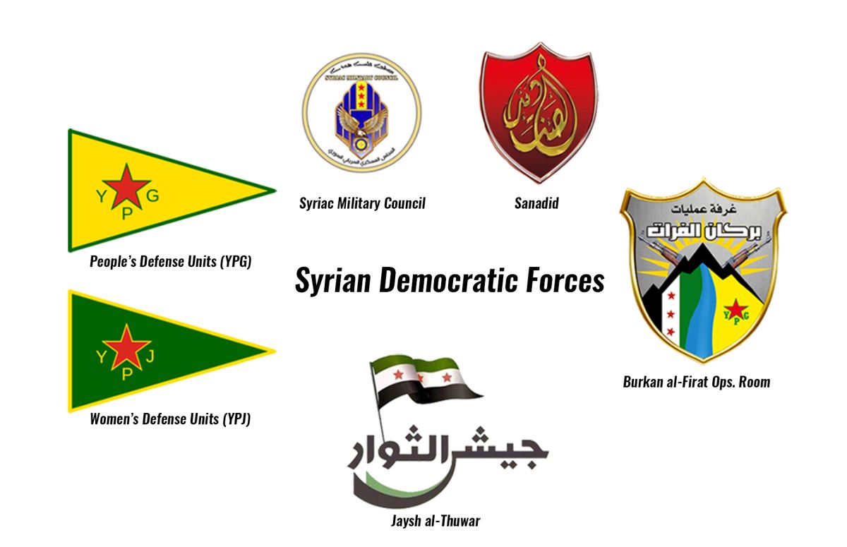 نیروهای سوریه دموکراتیک
